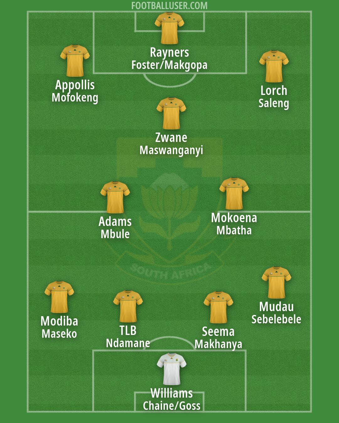South Africa Formation 2026