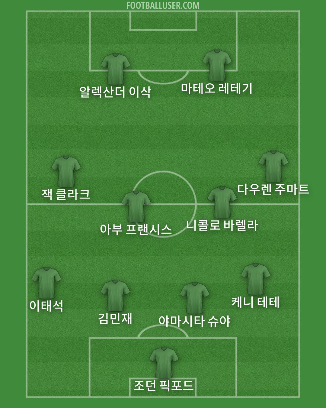 Custom Team Formation 2026