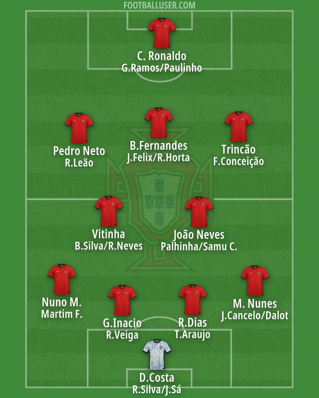 Portugal Formation 2026