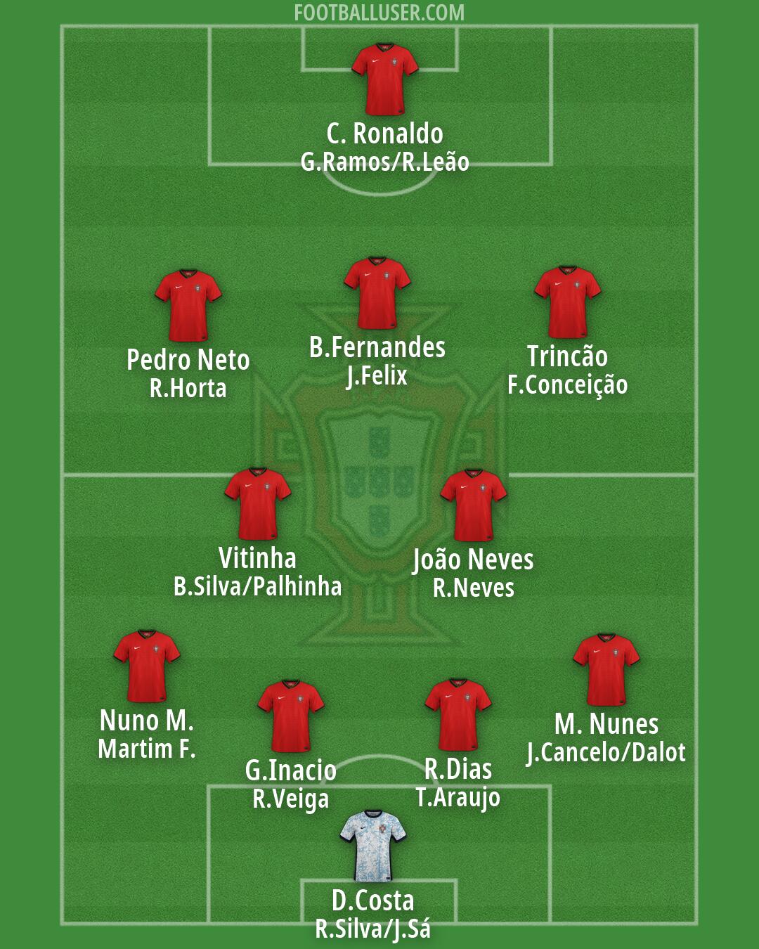 Portugal Formation 2026