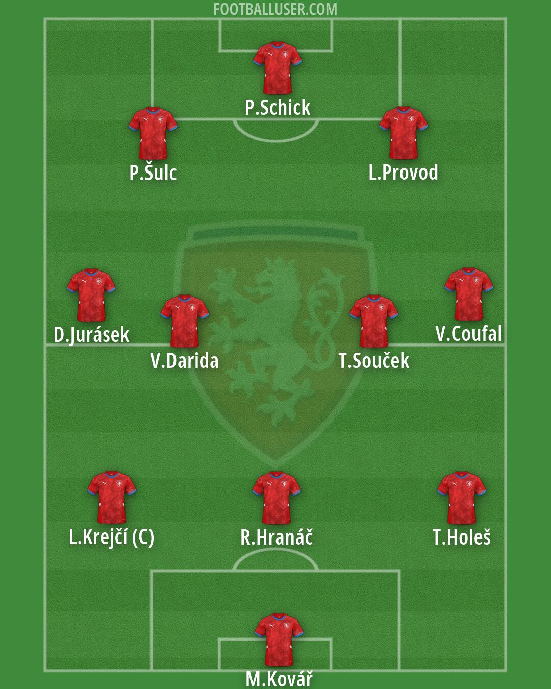 Czechia Formation 2026