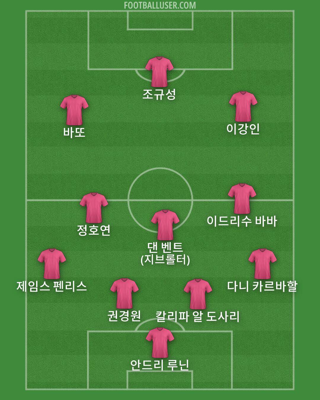 Custom Team Formation 2026