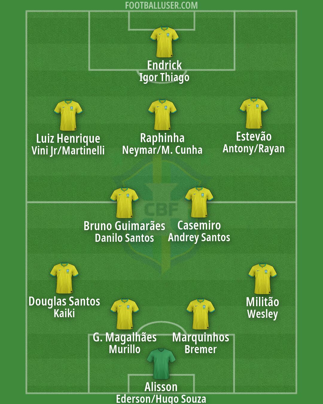 Brazil Formation 2026