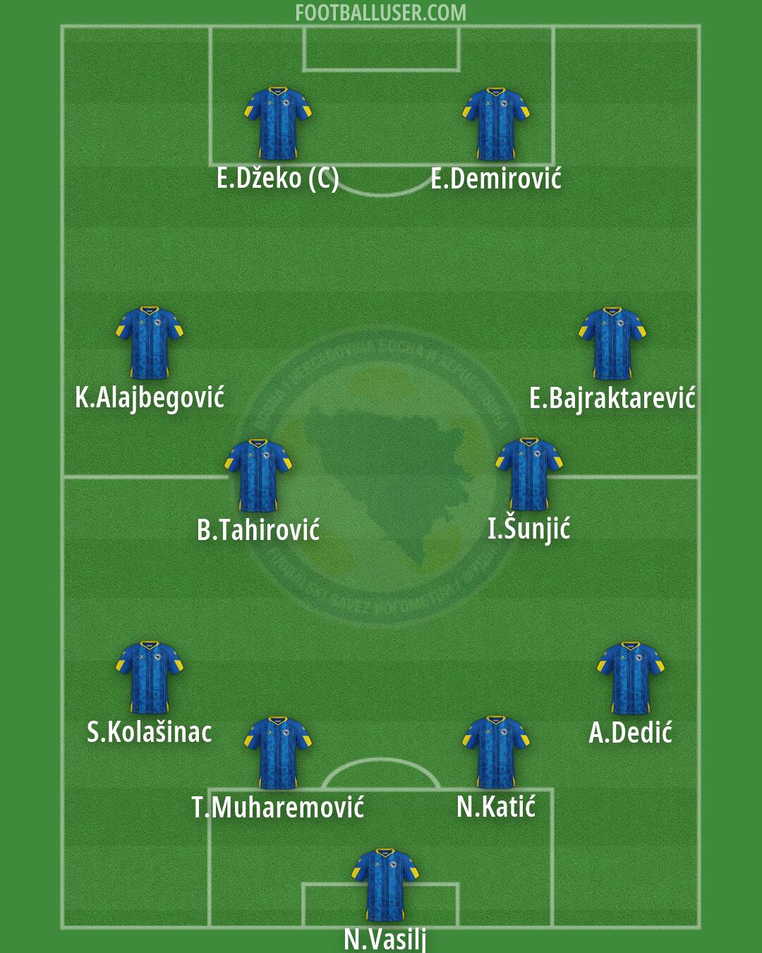 Bosnia and Herzegovina Formation 2026