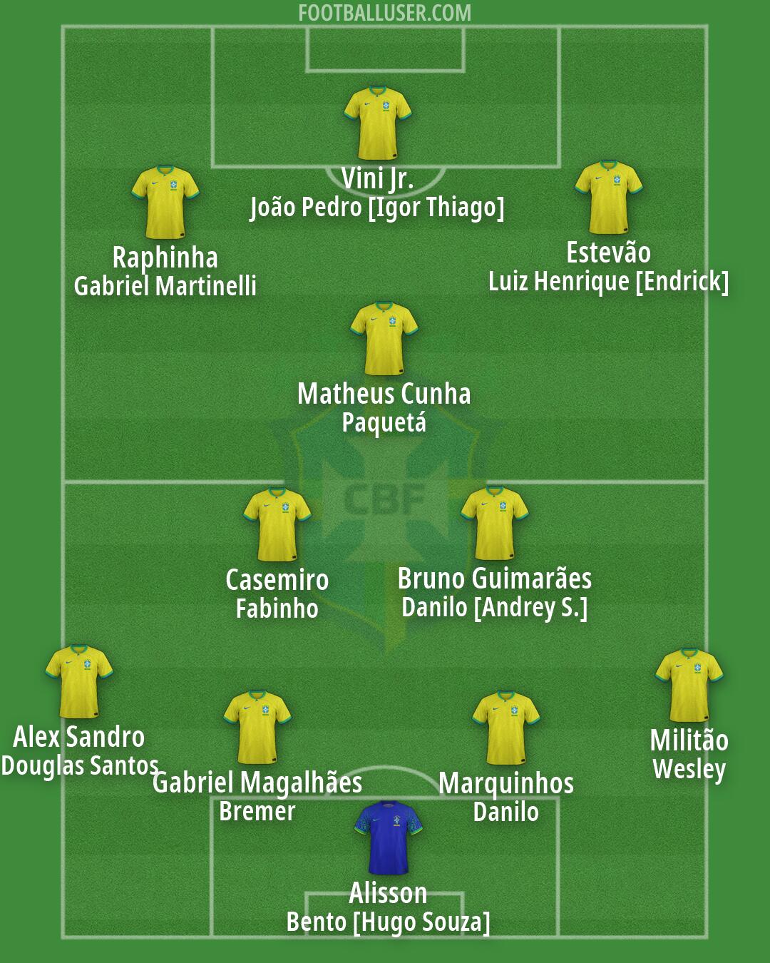 Brazil Formation 2026