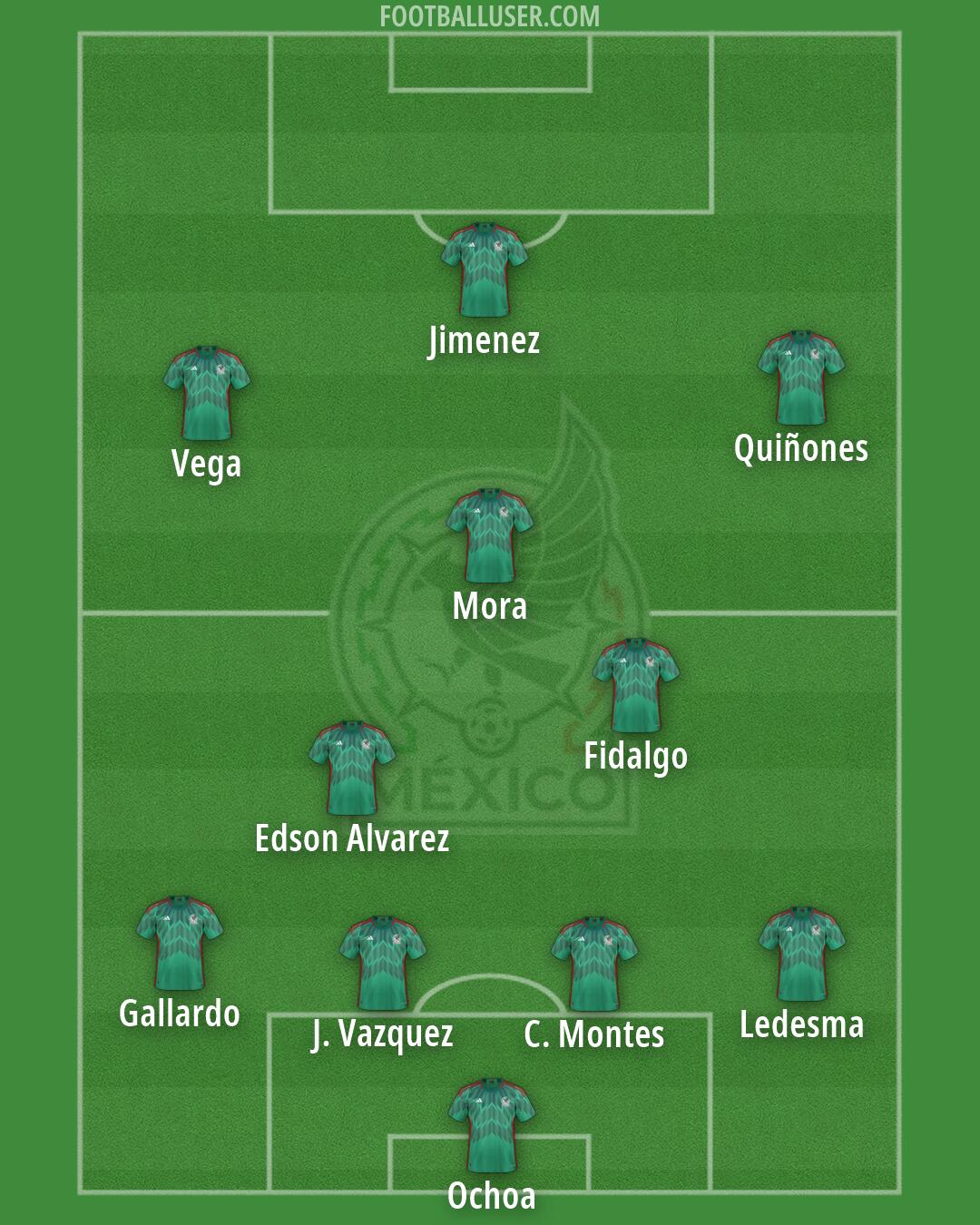 Mexico Formation 2026