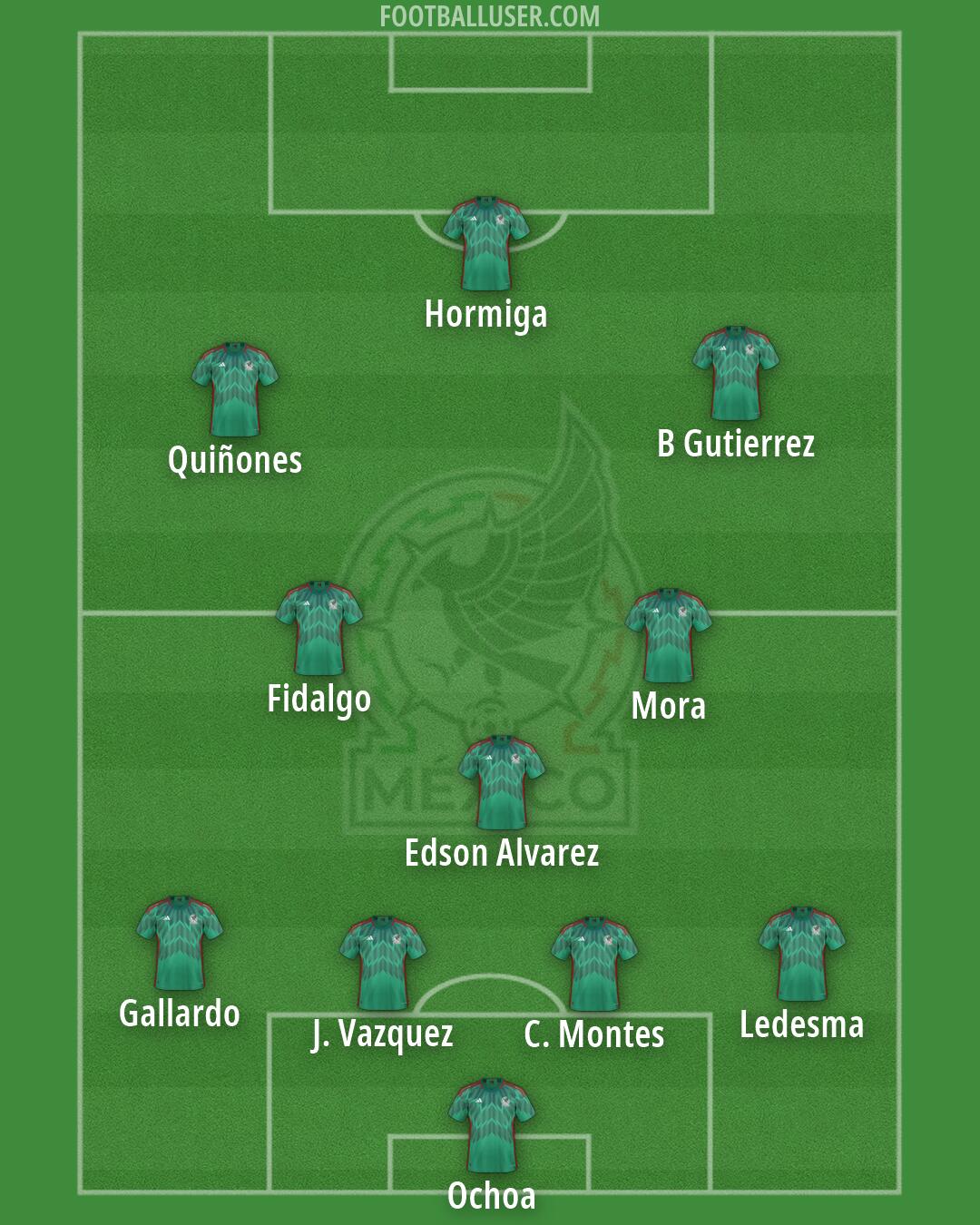 Mexico Formation 2026