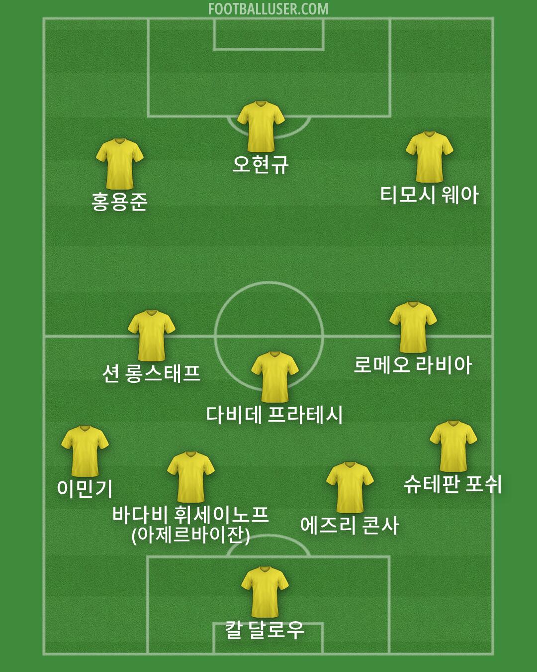 Custom Team Formation 2026