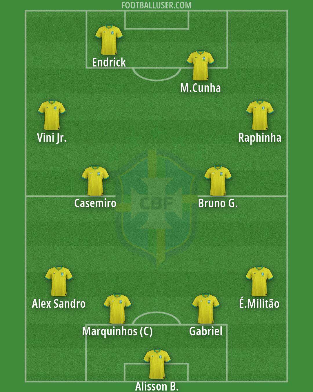Brazil Formation 2026