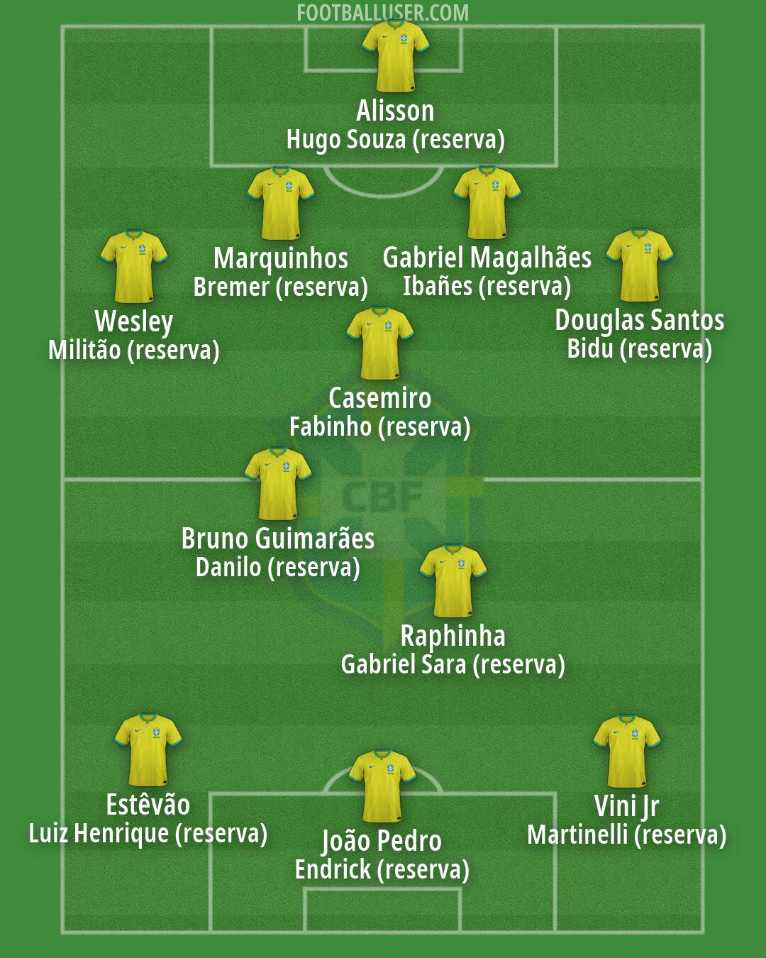 Brazil Formation 2026