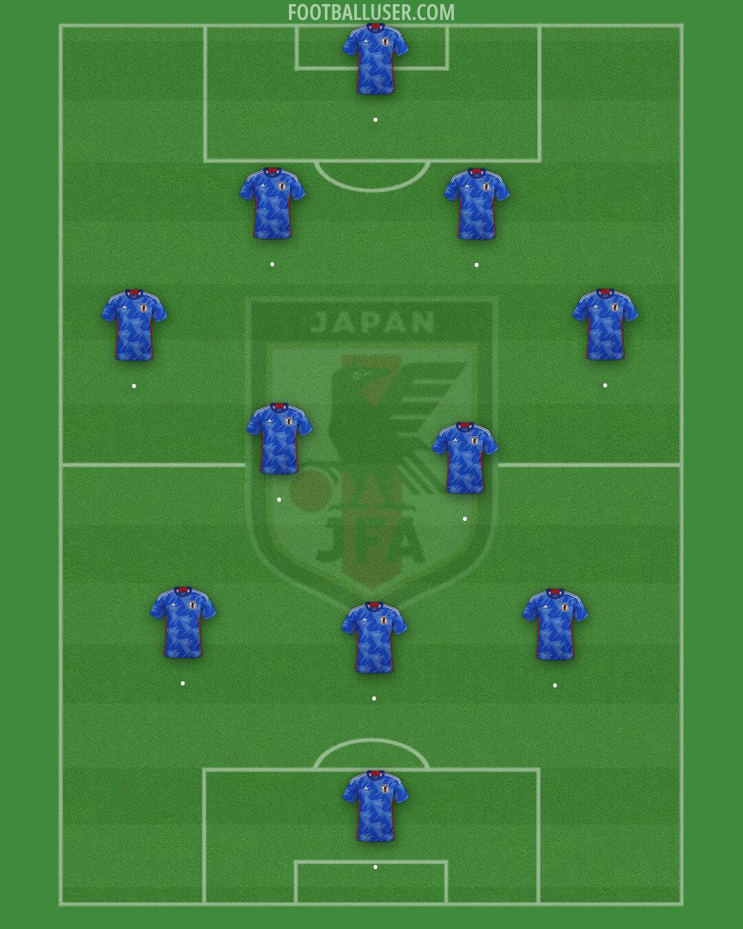 Japan Formation 2026