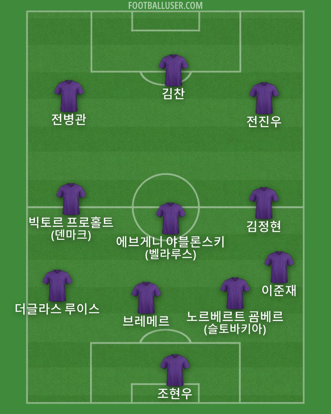 Custom Team Formation 2026