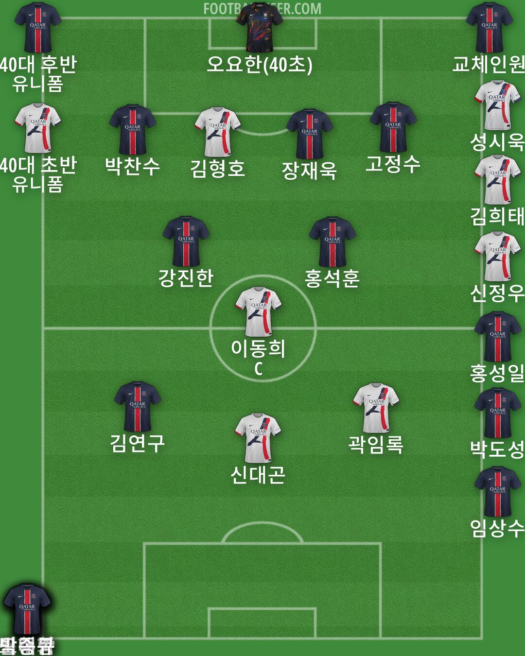 Custom Team Formation 2026