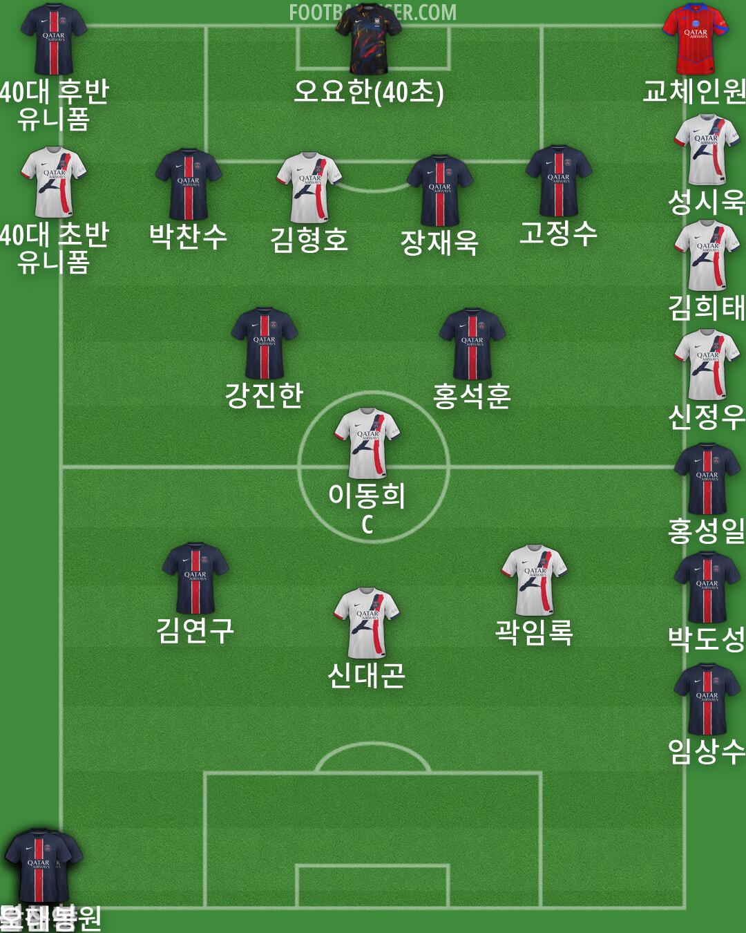 Custom Team Formation 2026