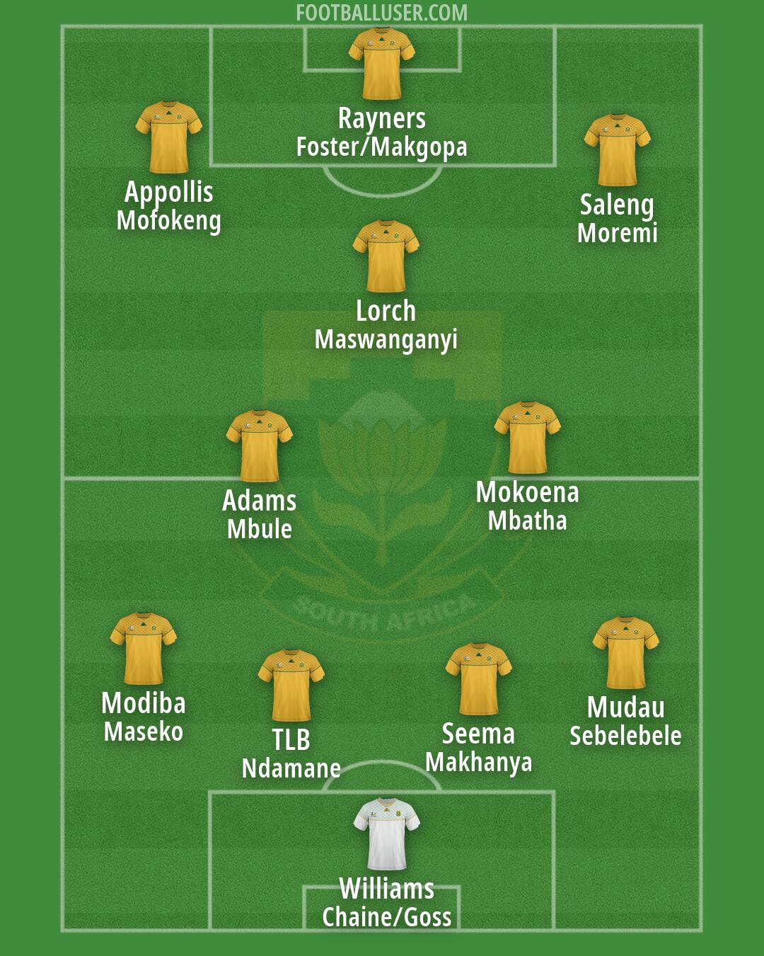 South Africa Formation 2026