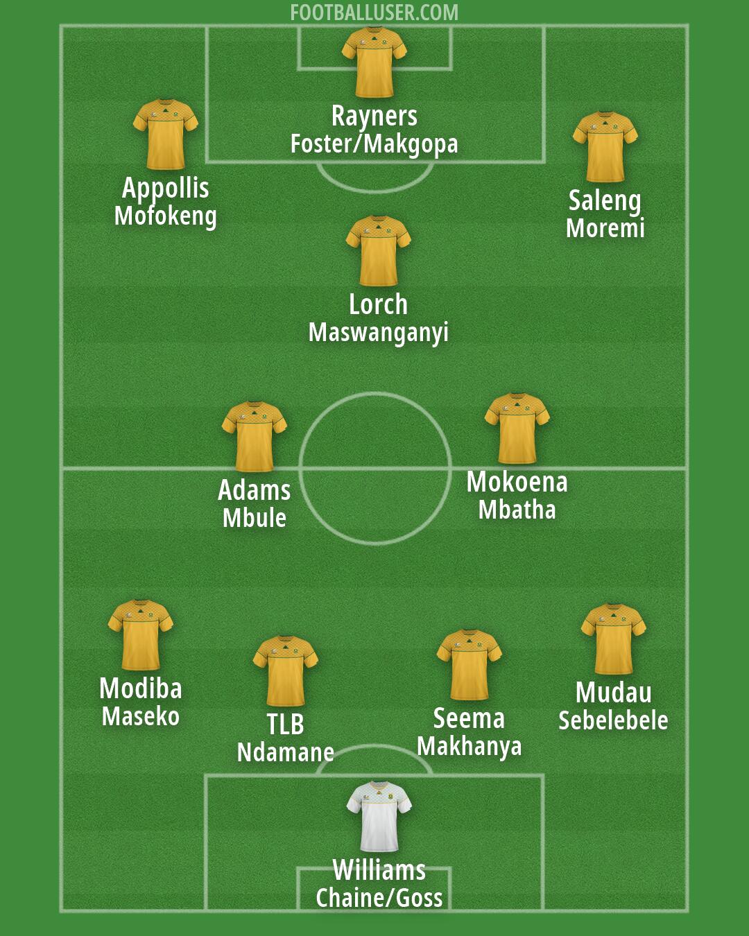 South Africa Formation 2026