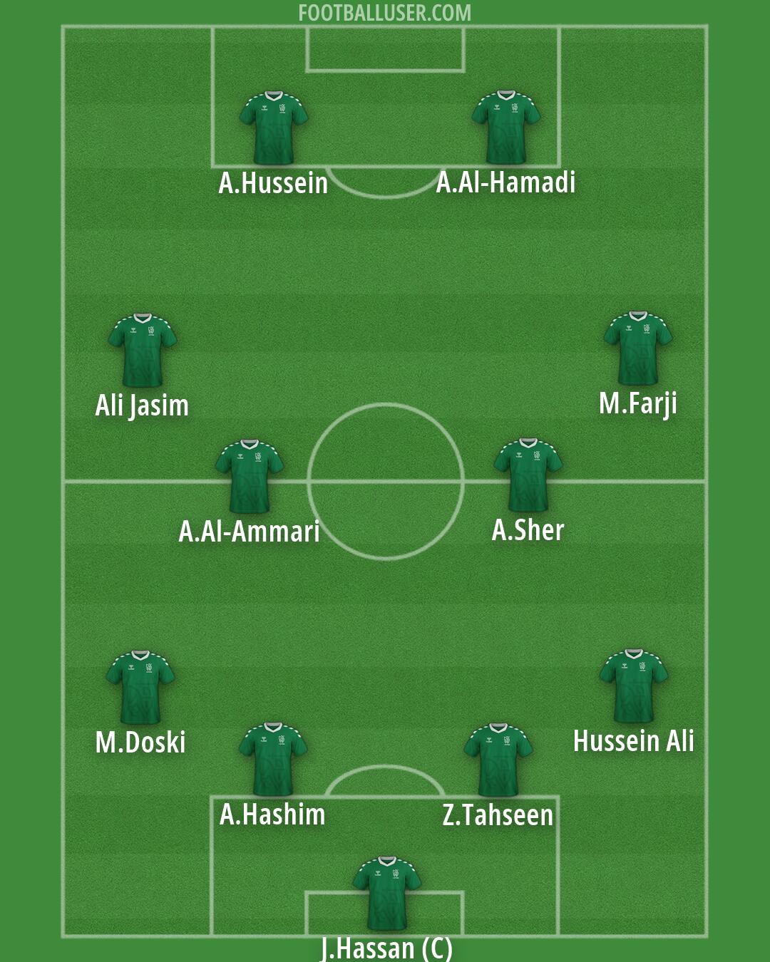 Lithuania Formation 2026