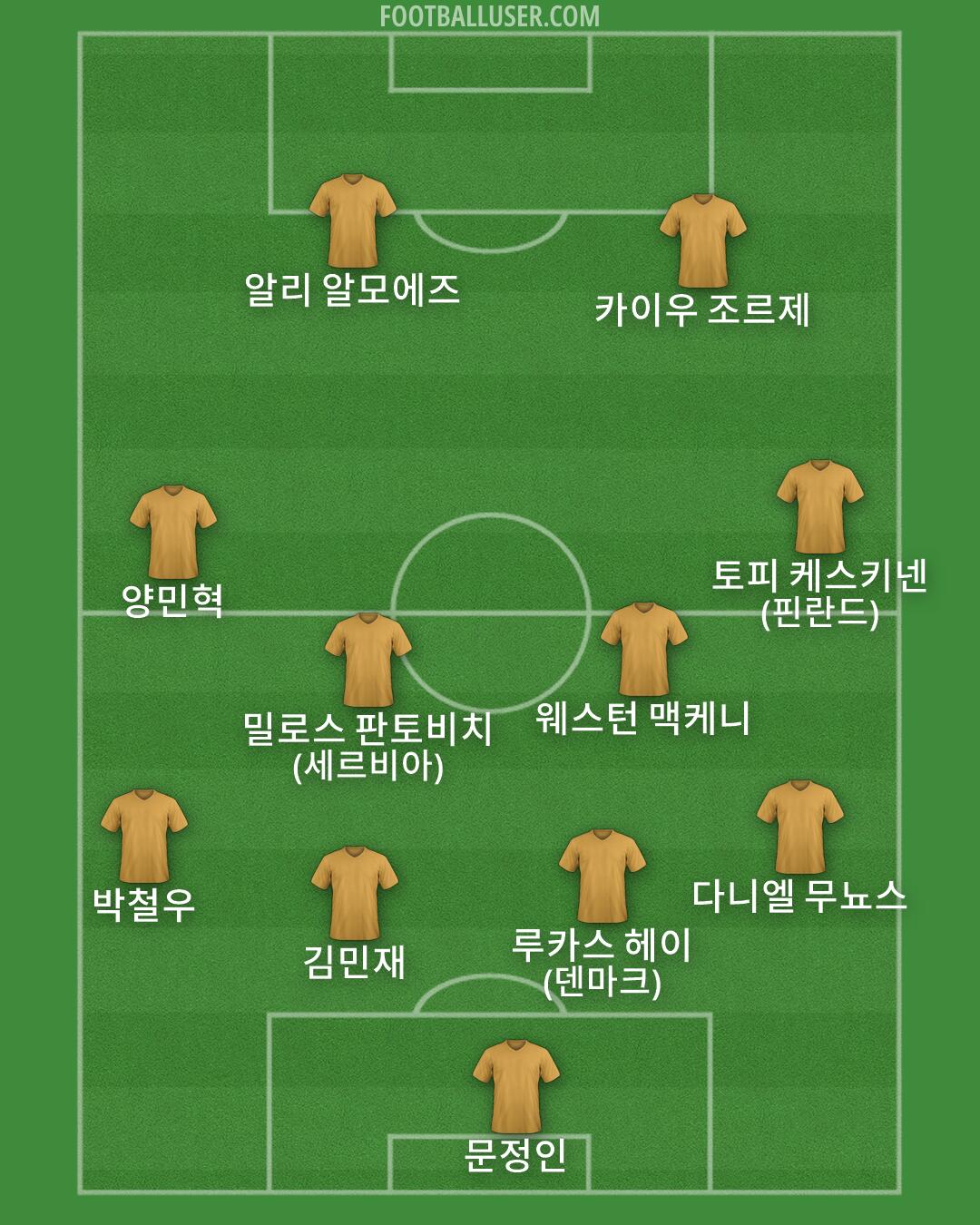 Custom Team Formation 2026