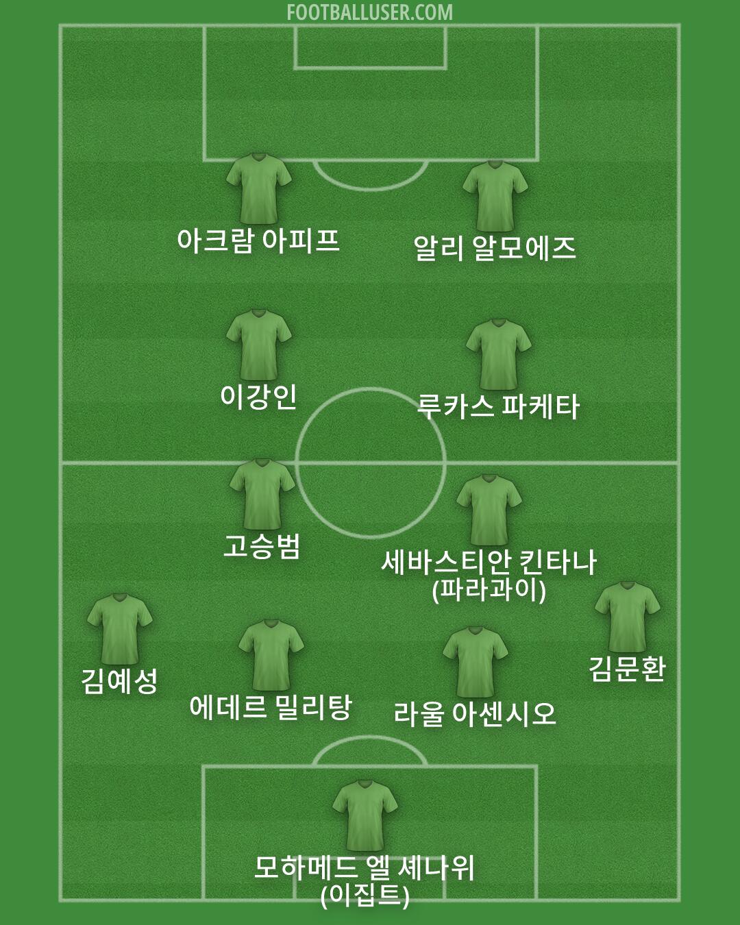 Custom Team Formation 2026