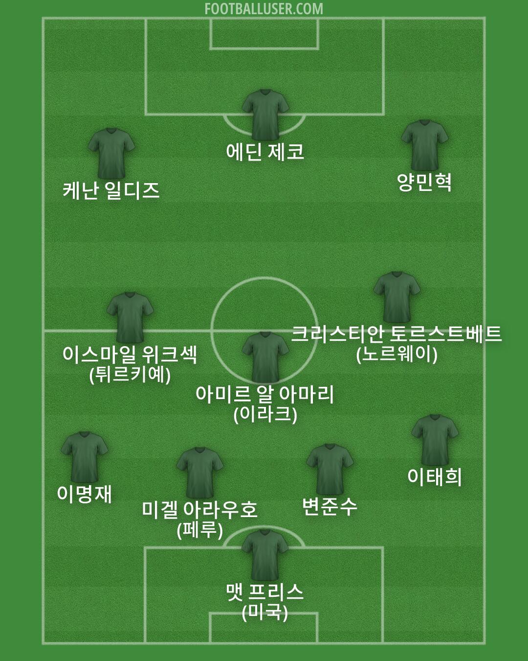 Custom Team Formation 2026