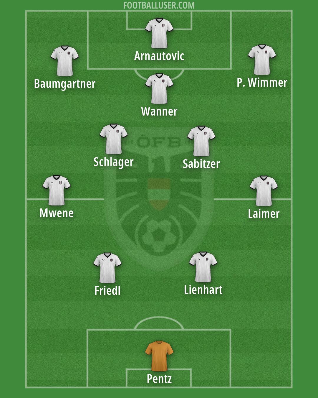 Austria Formation 2026