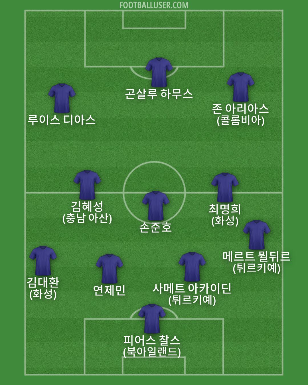 Custom Team Formation 2026