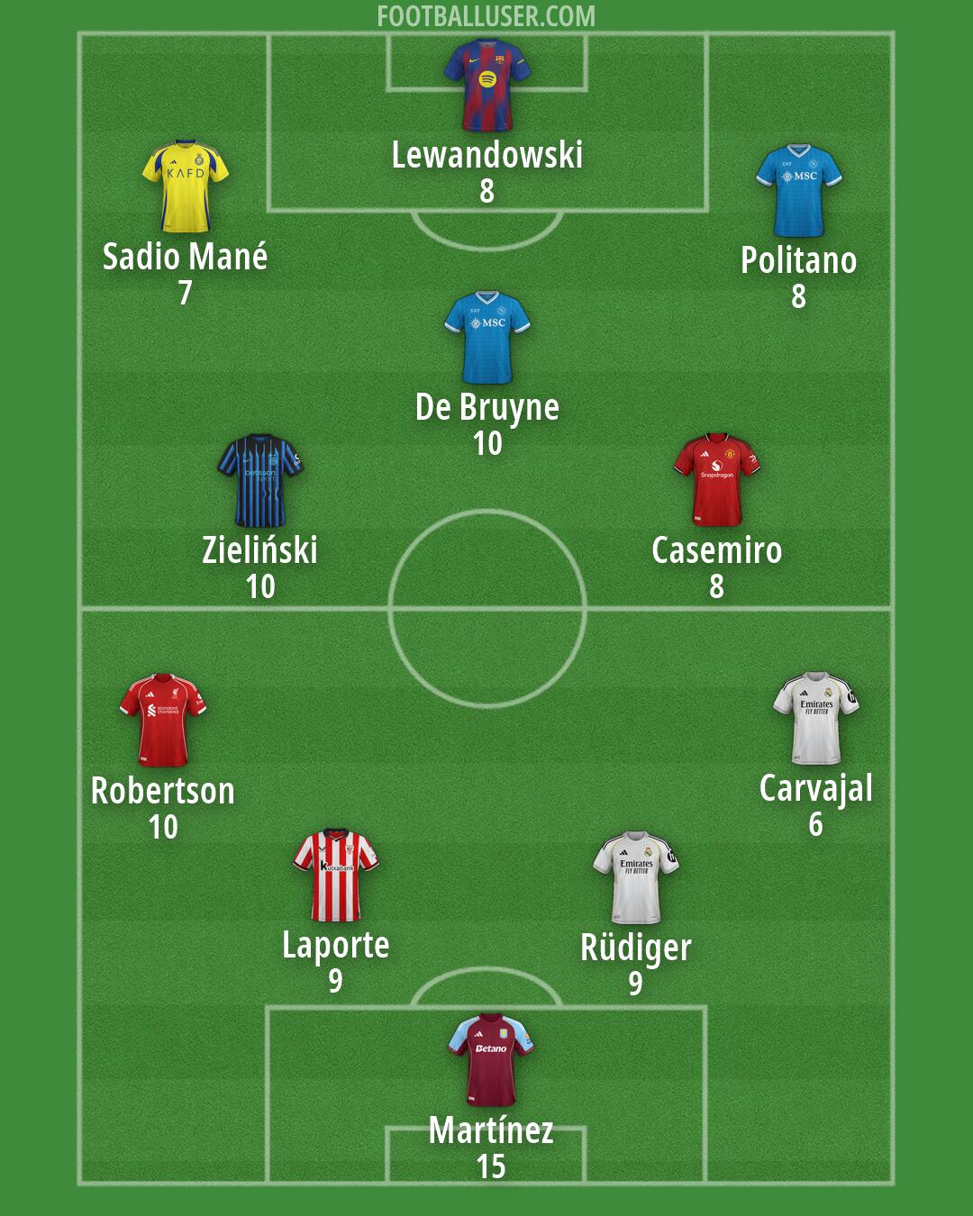 Custom Team Formation 2026