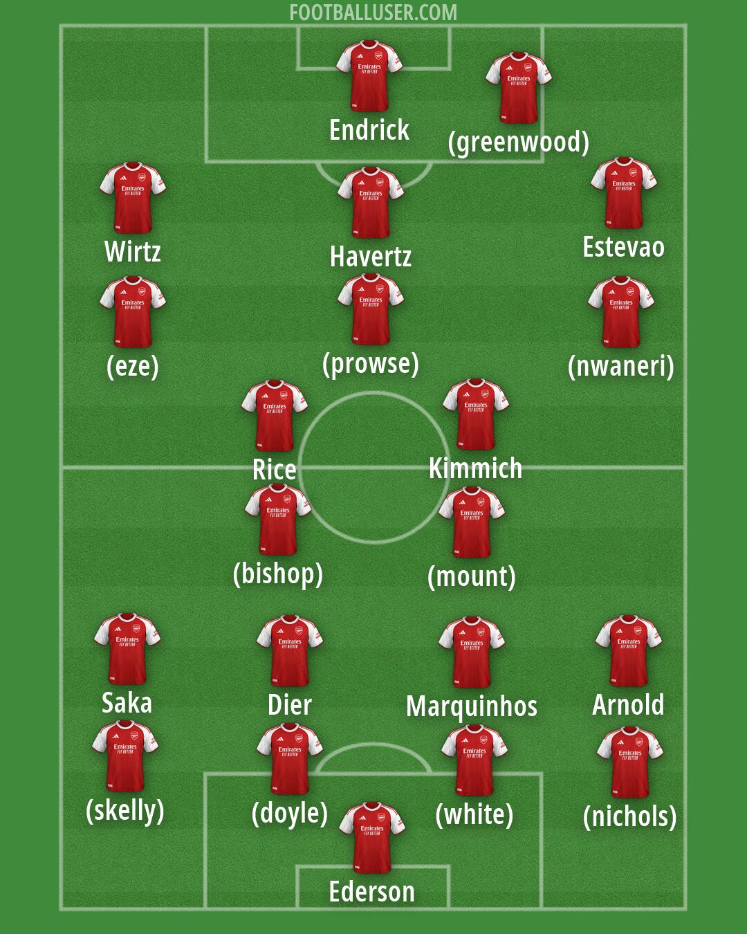 Arsenal Formation 2026