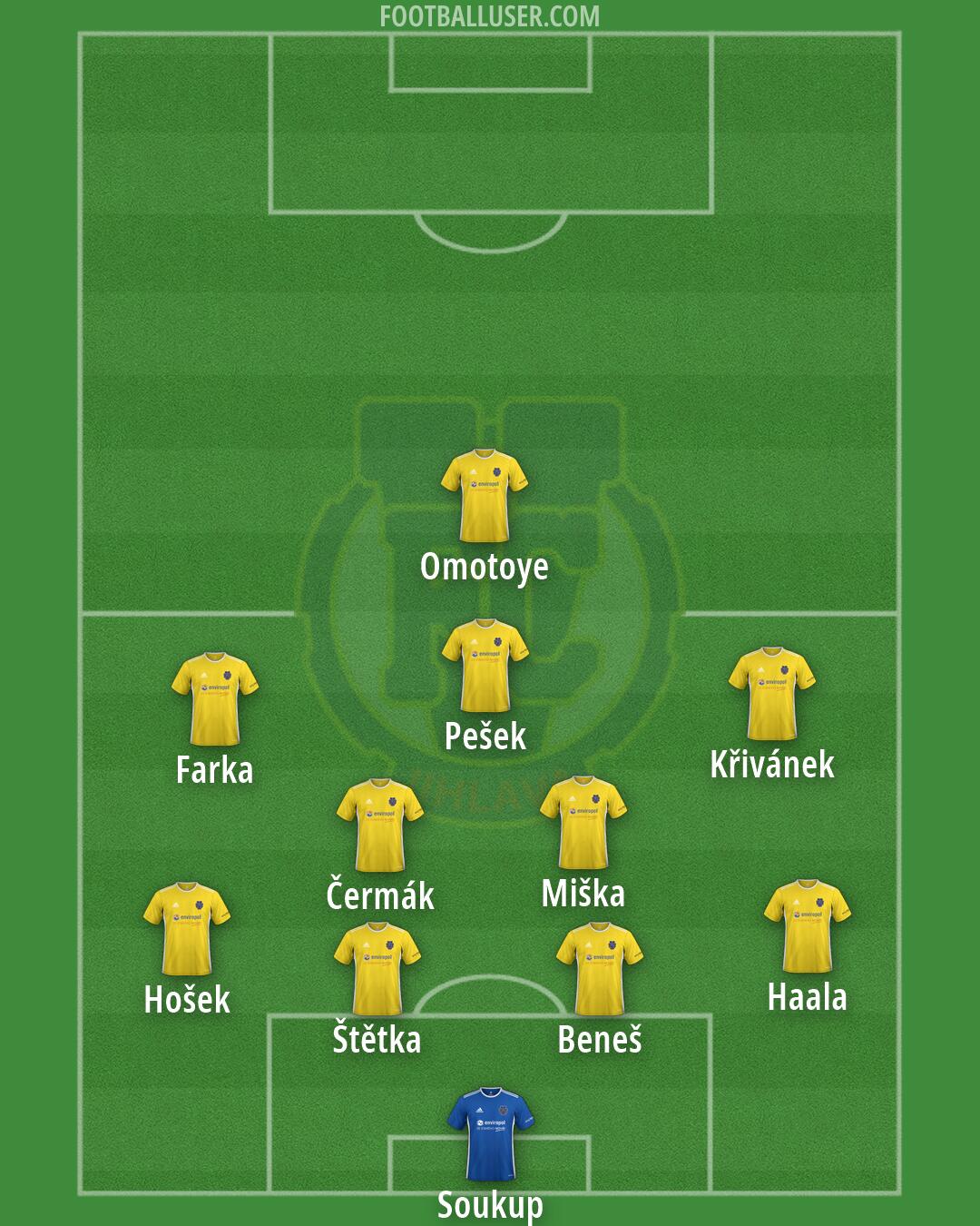 Jihlava Formation 2026