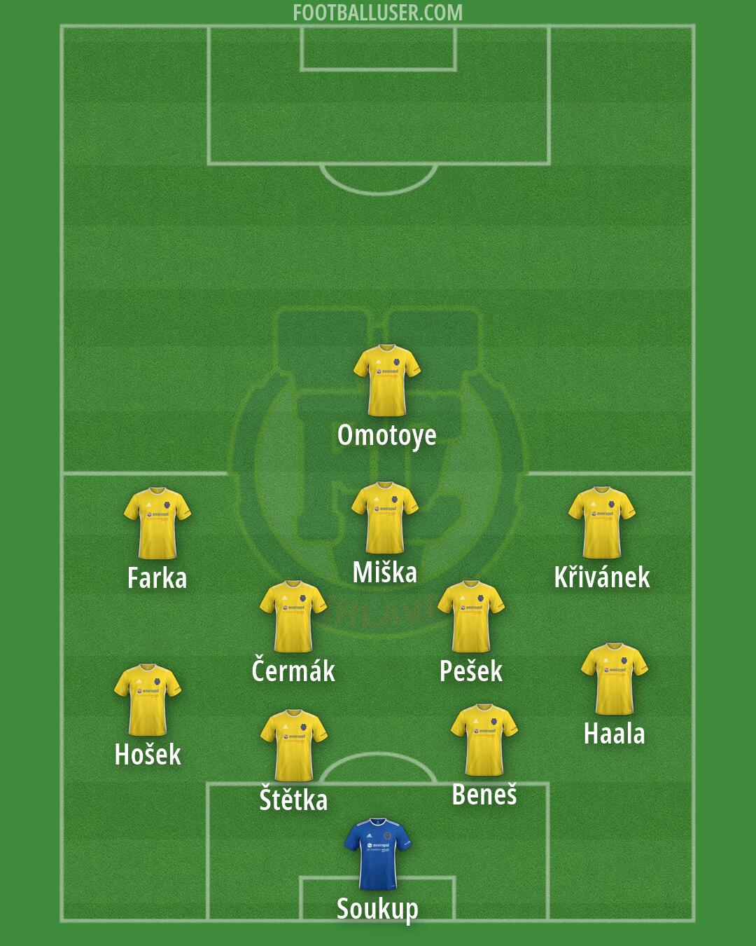 Jihlava Formation 2026