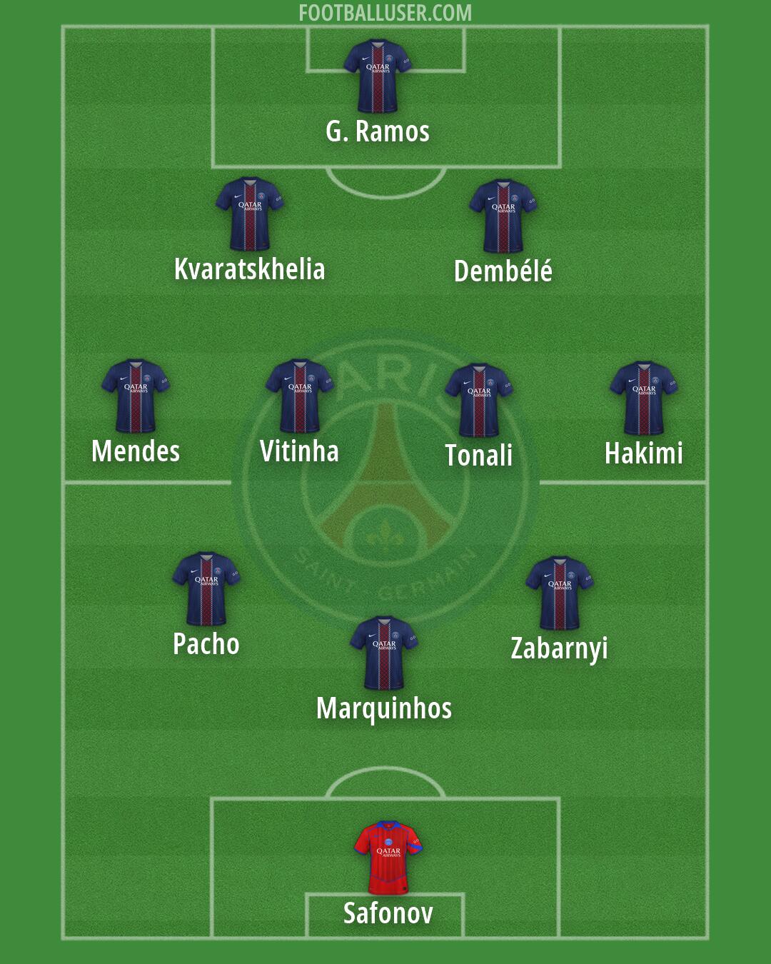 PSG Formation 2026