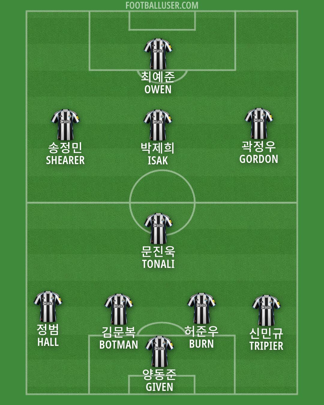 Newcastle Formation 2026