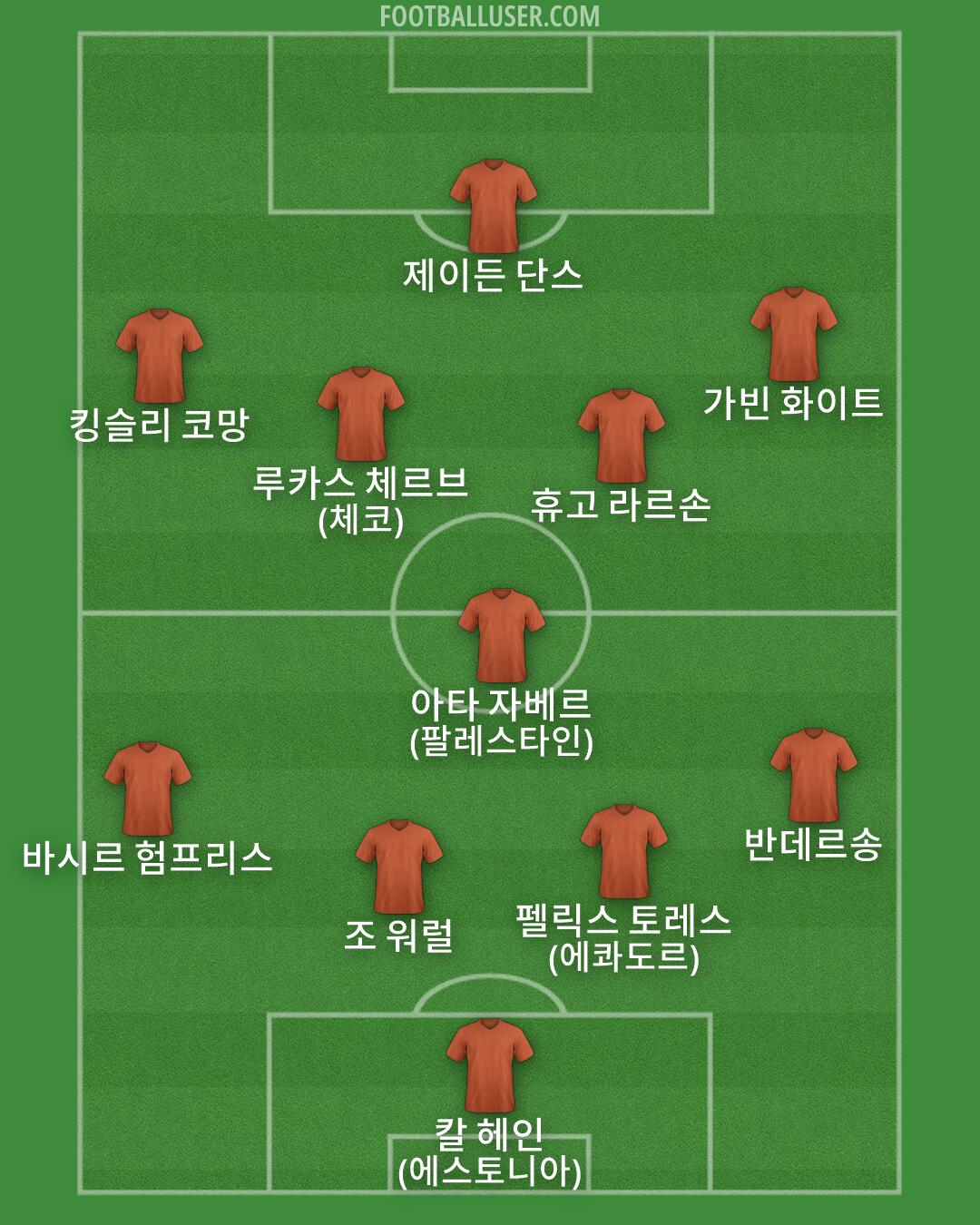 Custom Team Formation 2026