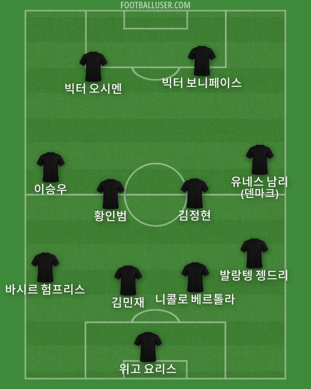 Custom Team Formation 2026