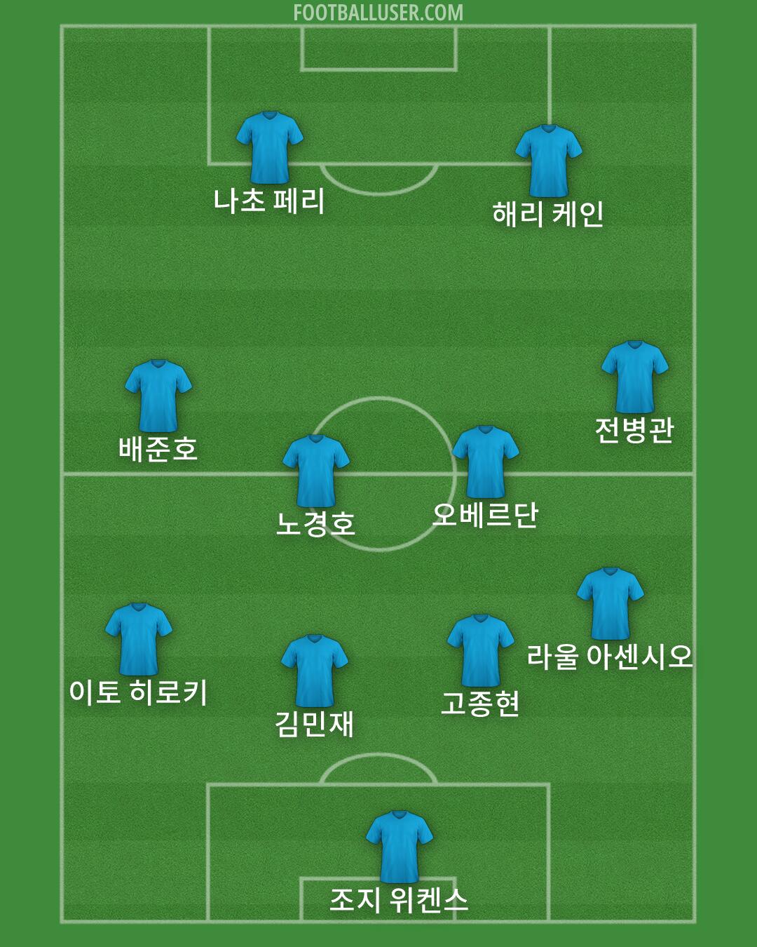 Custom Team Formation 2026