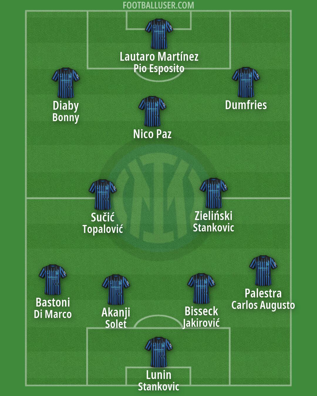 Inter Formation 2026