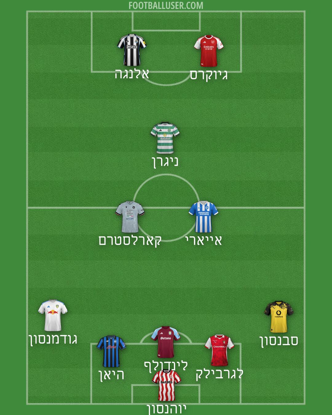 Custom Team Formation 2026