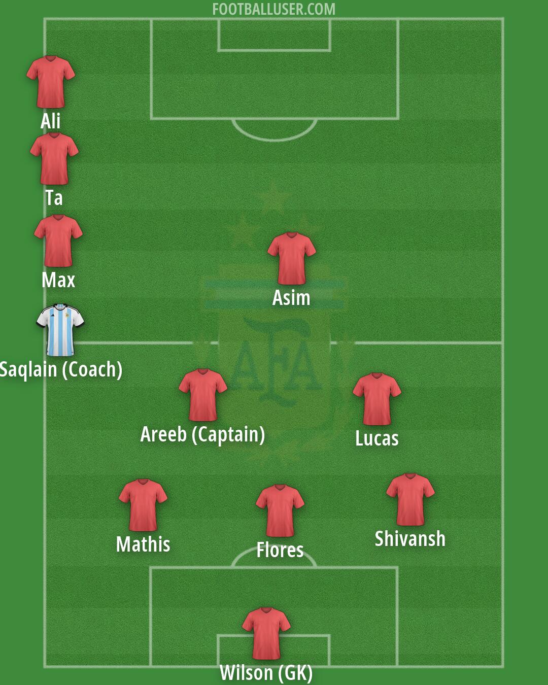 Argentina Formation 2026