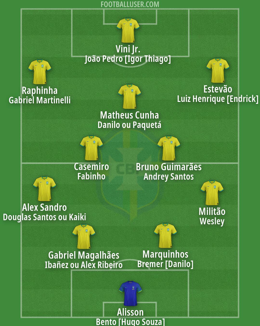 Brazil Formation 2026