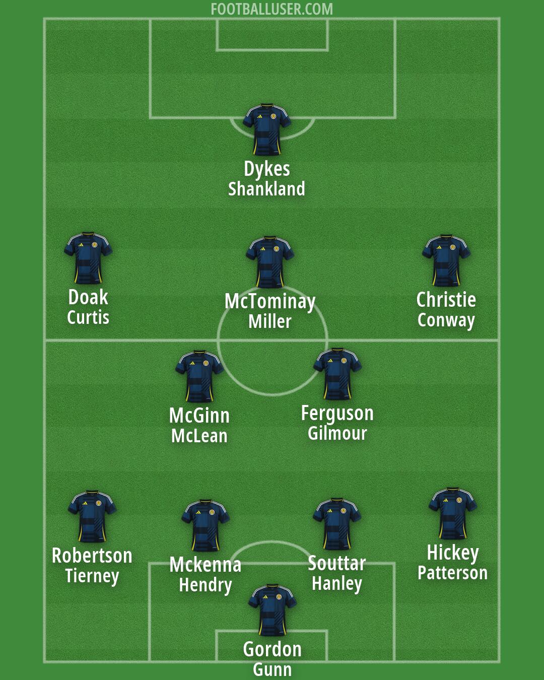 Scotland Formation 2026