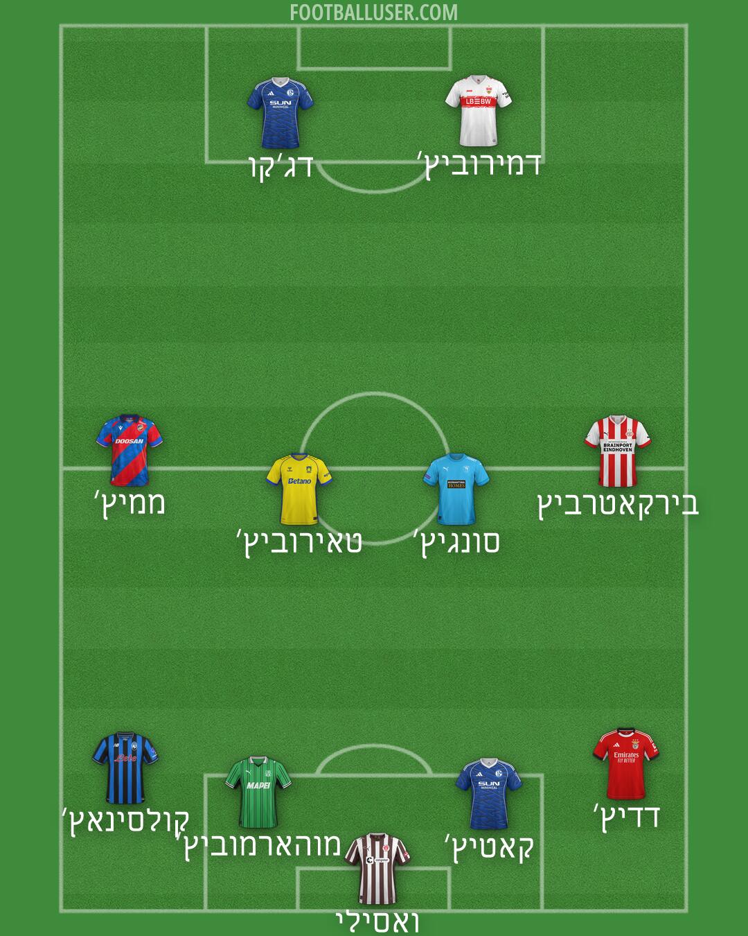 Custom Team Formation 2026