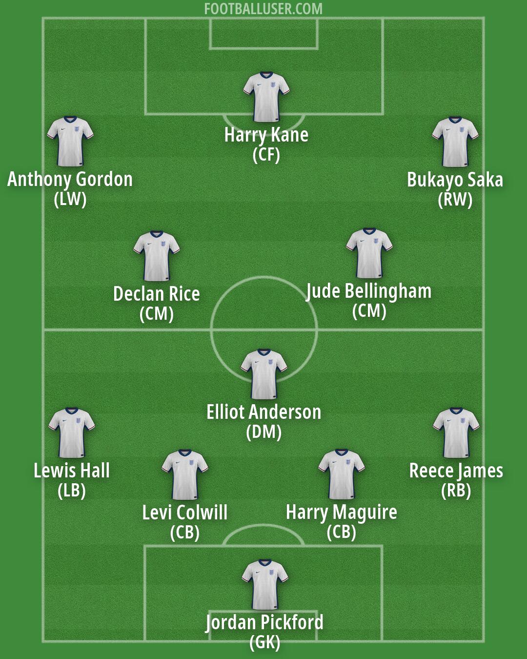 England Formation 2026