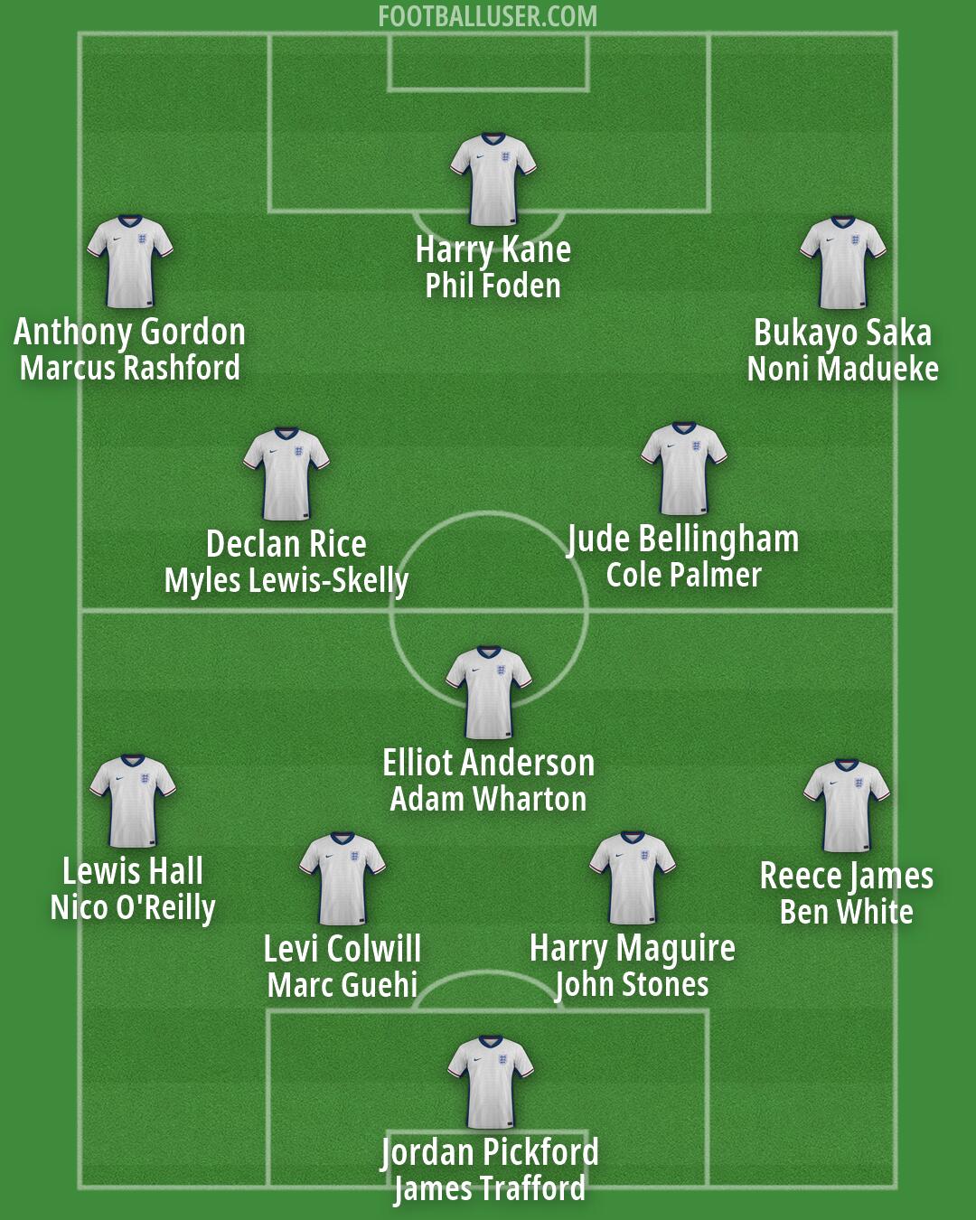 England Formation 2026