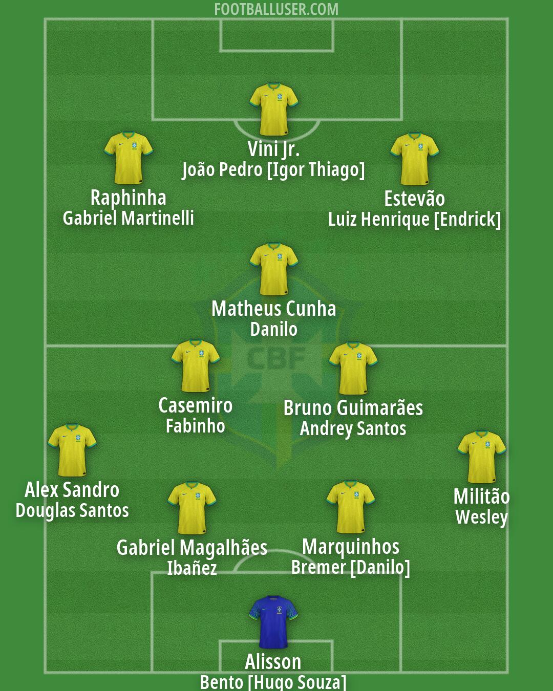 Brazil Formation 2026