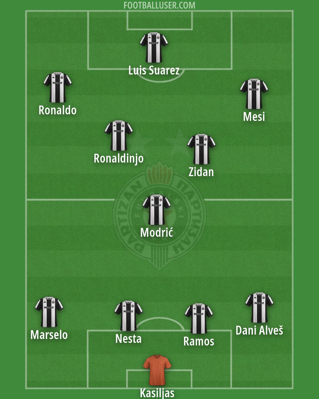Partizan Formation 2026