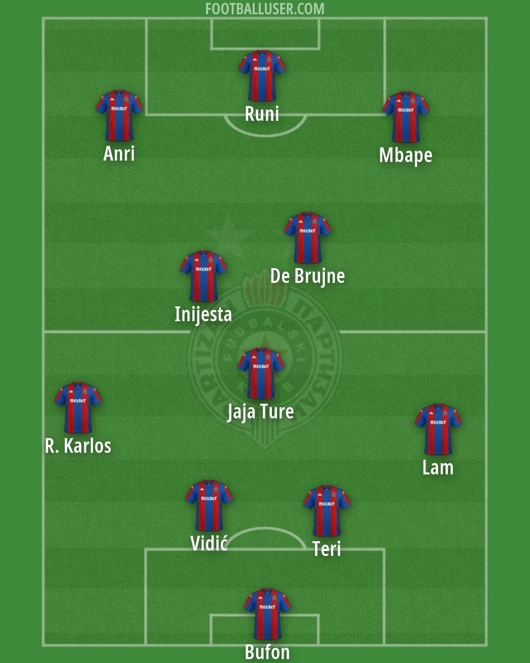 Partizan Formation 2026
