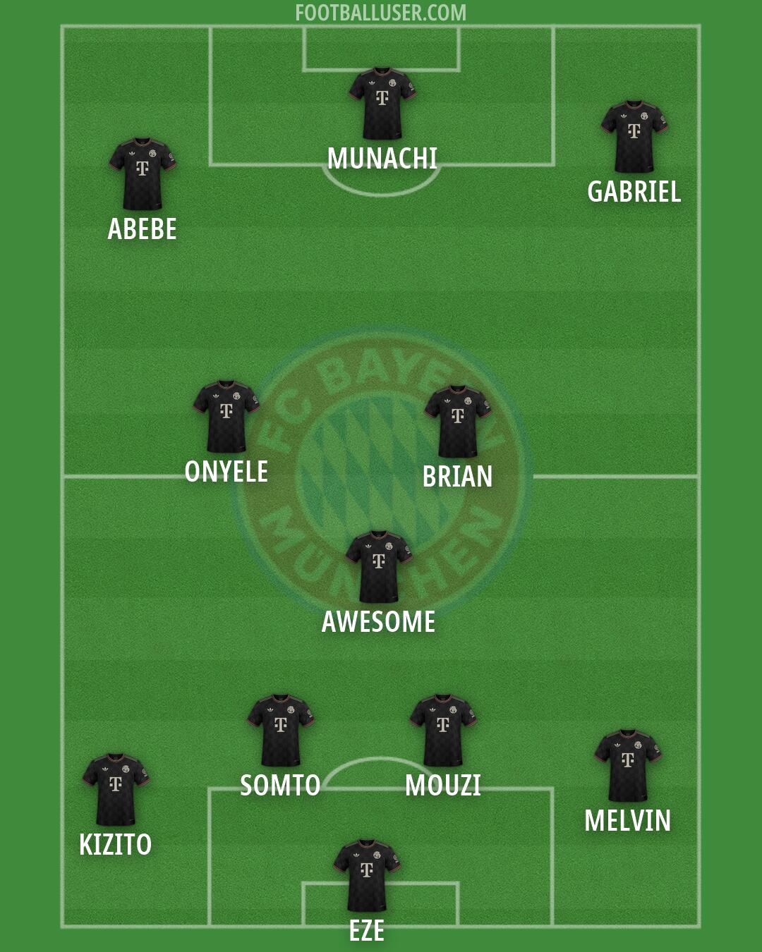 FC Bayern Formation 2026