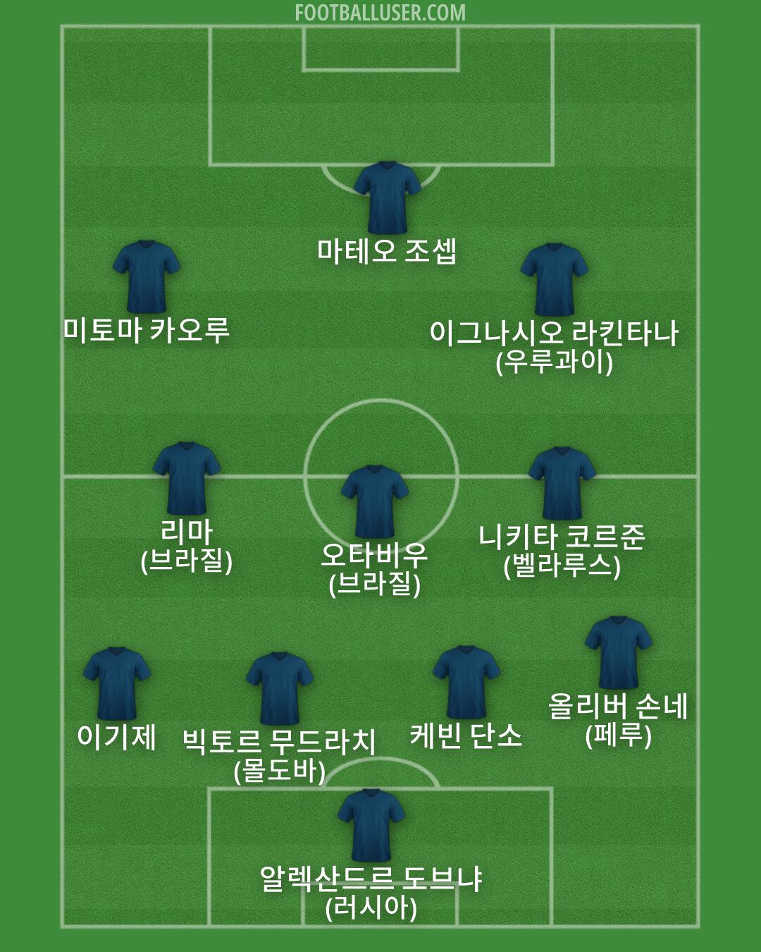 Custom Team Formation 2026