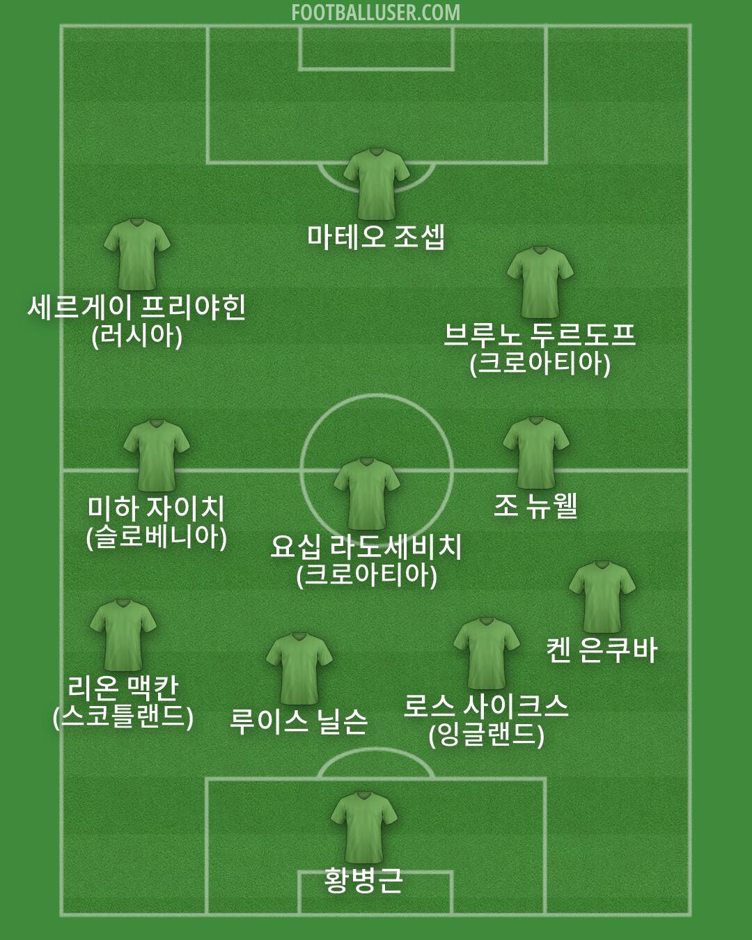 Custom Team Formation 2026