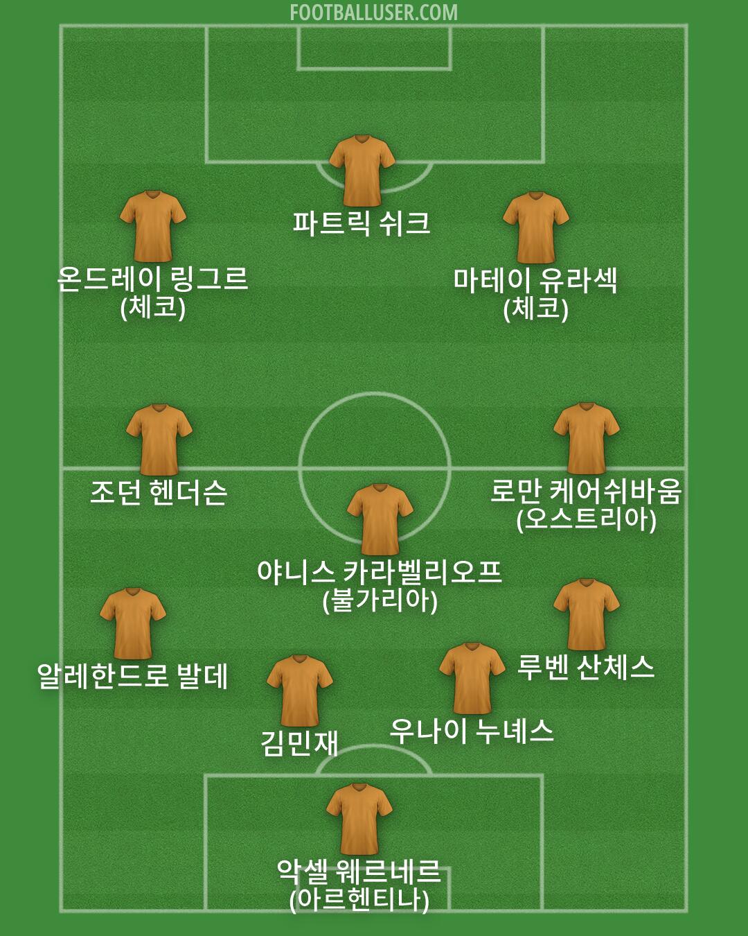 Custom Team Formation 2026